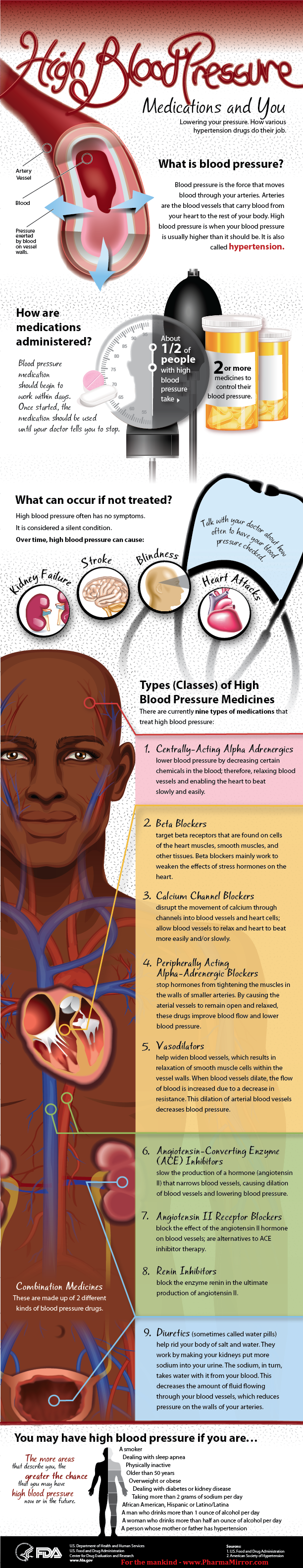 when to start blood pressure medications