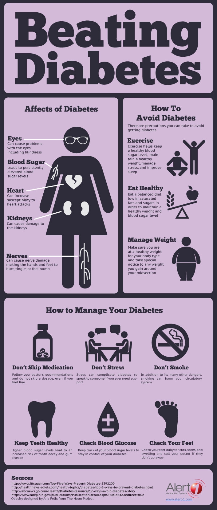 diabetes 2: misunderstanding of diabetes treatment!