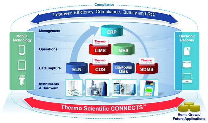 paperless lab thermof ishier scientific