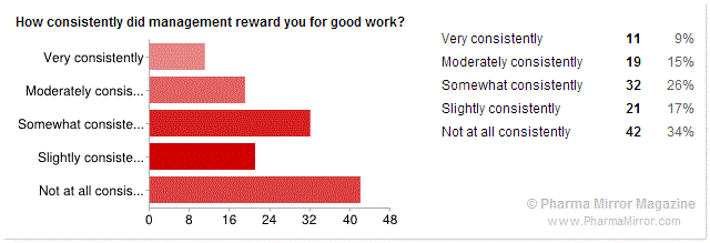 Pharmacist satisfaction in professional life - reward for good work