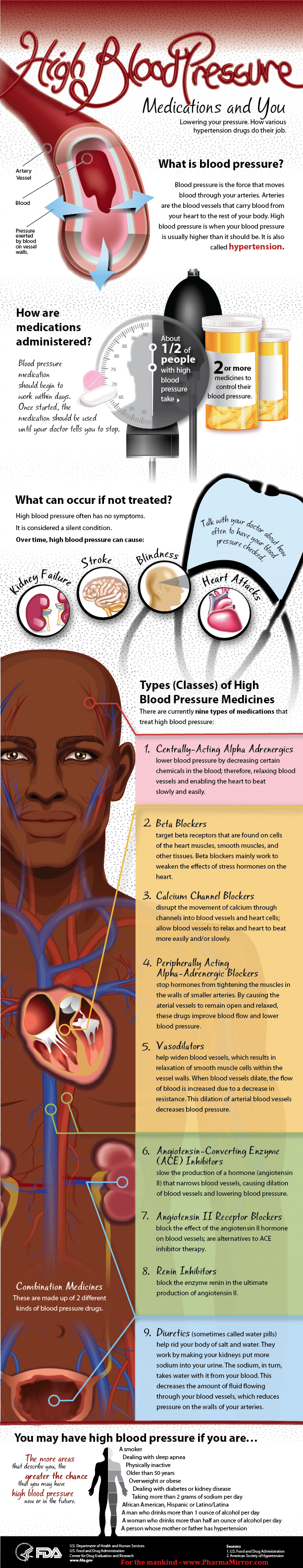 High-Blood Pressure Medications Infographic