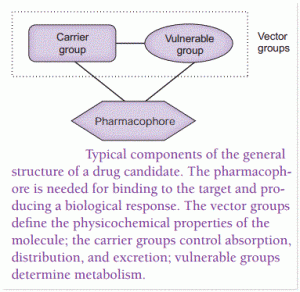 Pharmacophore definition