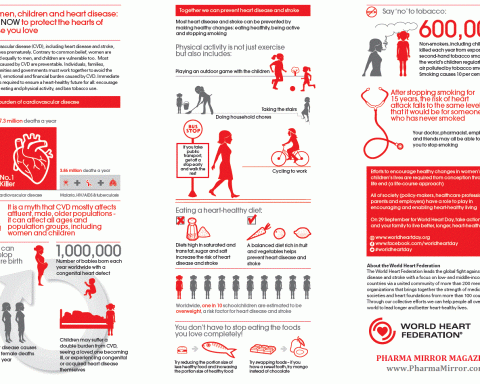 infographics- heart diseases women children protection