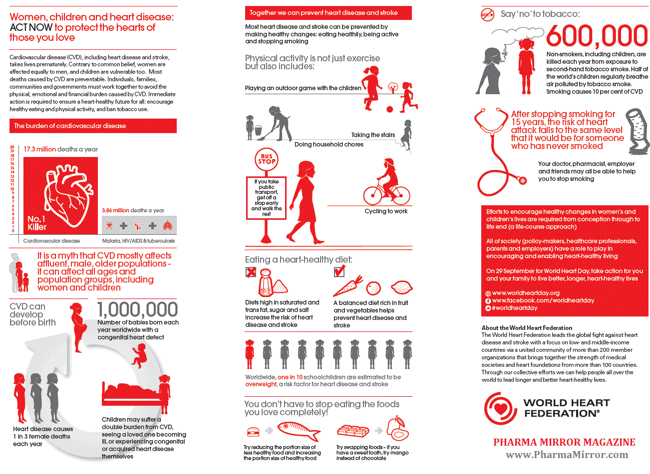 infographics- heart diseases women children protection