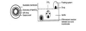 Gas generating systems