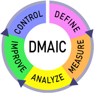 Six sigma DMAIC