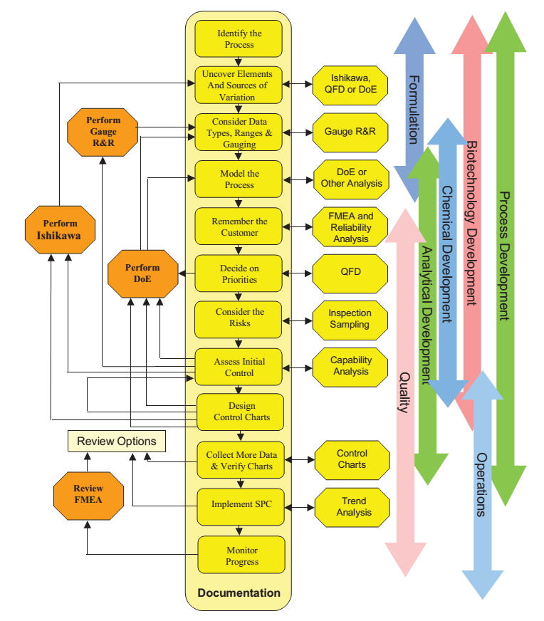 six sigma case study in pharmaceutical industry