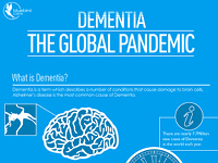 dementia-infographic