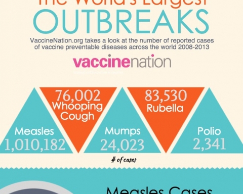 Vaccine-preventable-largest-outbreaks-thumb