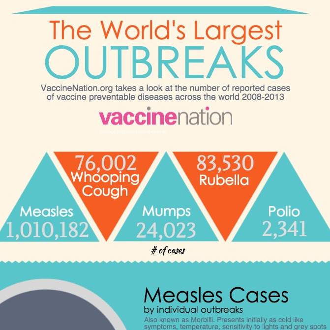 Vaccine-preventable-largest-outbreaks-thumb