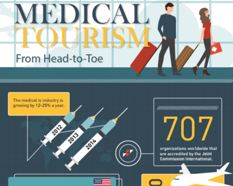 medical tourism thumbnail