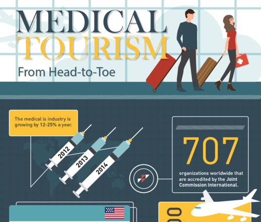 medical tourism thumbnail