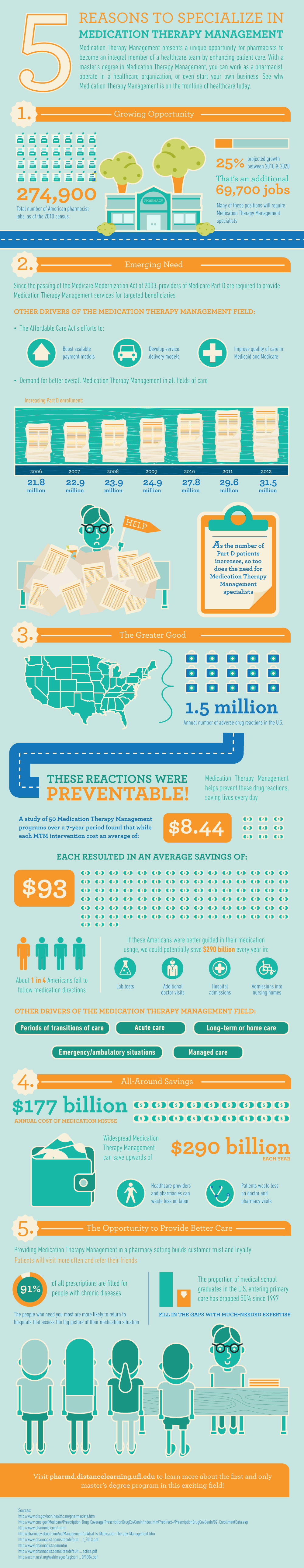 Specialization in Medication Therapy Management 