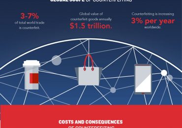 Protecting Your Brand Amid Rise in Counterfeiting – New Infographic