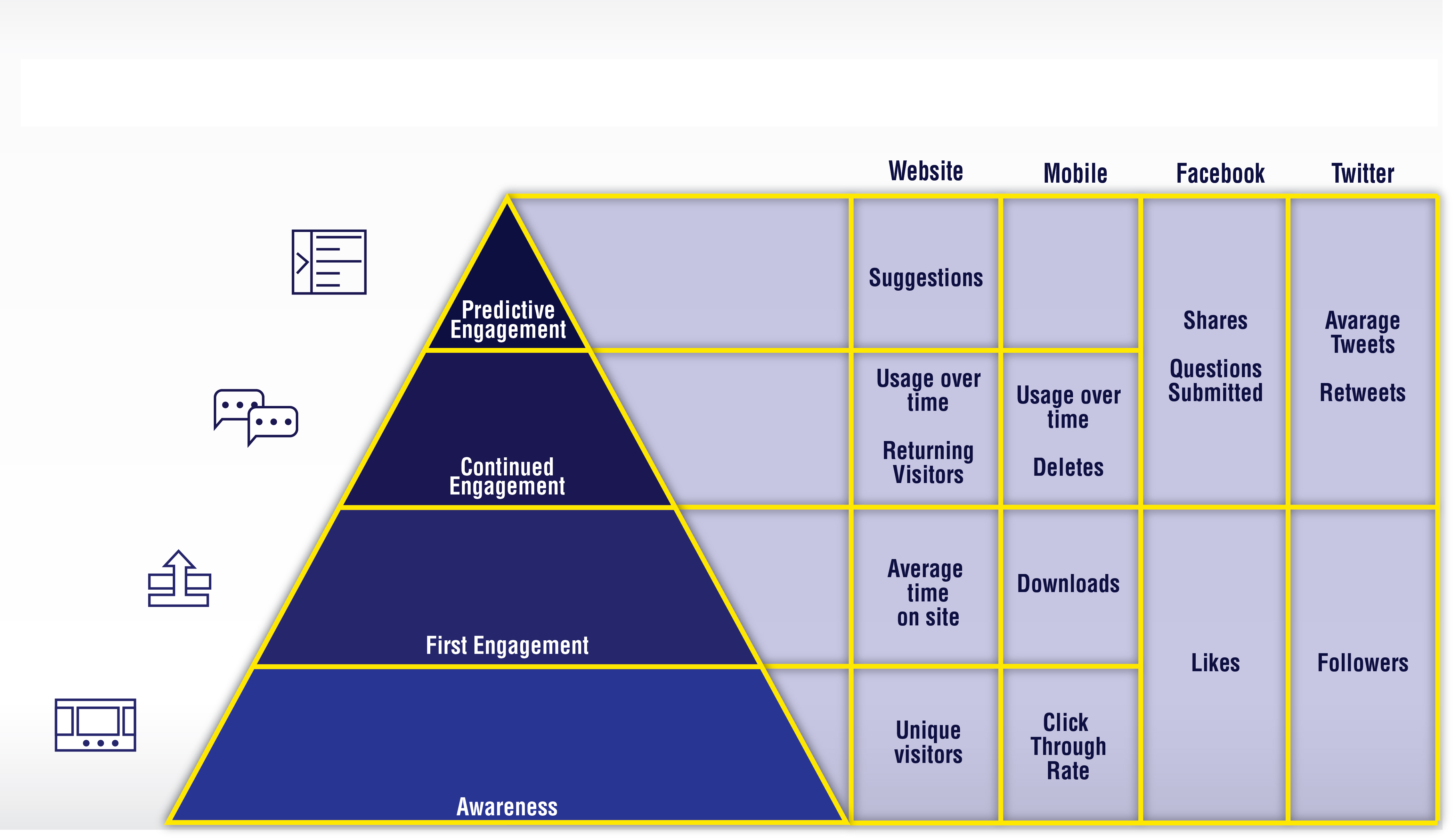 Figure 3: Where do we want to drive our data insights?