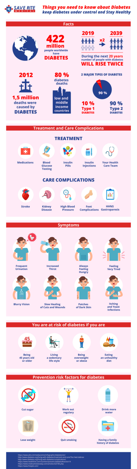 Easy ways to keep your diabetes under control infographic pharma mirror magazine