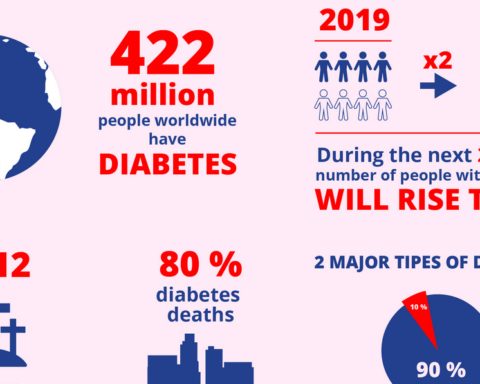 things to know about diabetes