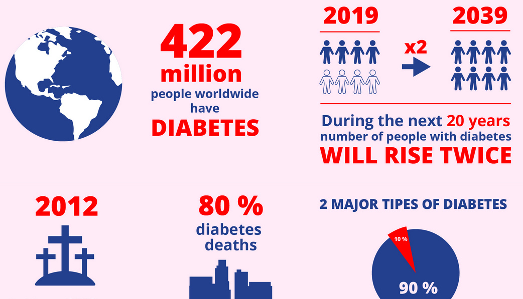 things to know about diabetes