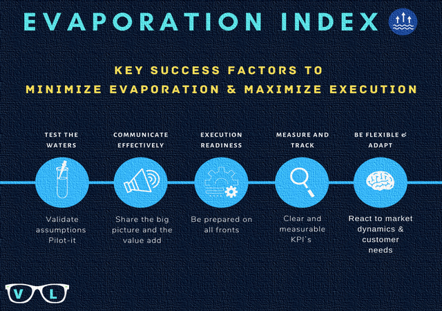 Key success Factors to Minimize Evaporation and Maximize Execution