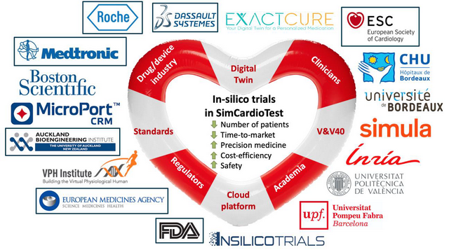 Inria and InSilicoTrials partnership