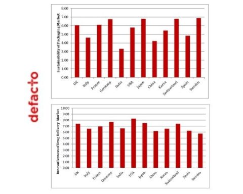 Pharmapack Report 2021