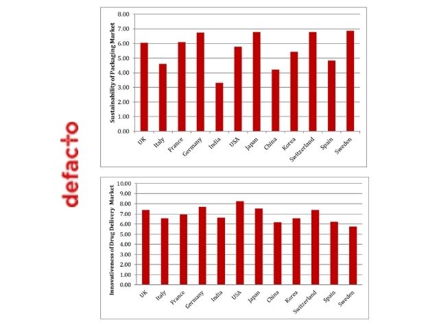 Pharmapack Report 2021