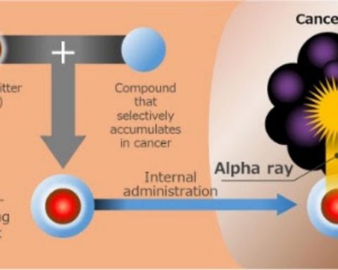 Hitachi, Tohoku University and Kyoto University Become World's First to Establish Technology for Highly Efficient Production of Actinium-225