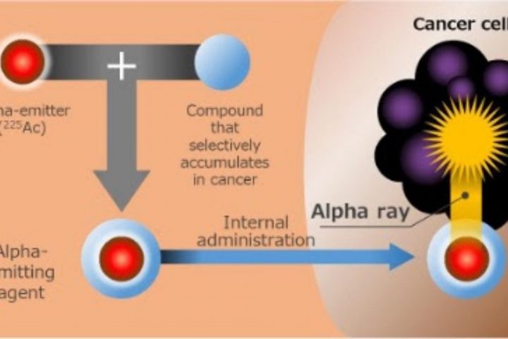 Hitachi, Tohoku University and Kyoto University Become World's First to Establish Technology for Highly Efficient Production of Actinium-225