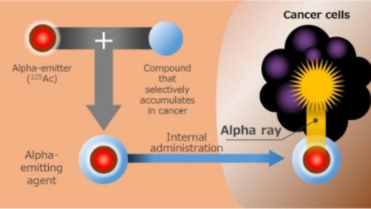 Hitachi, Tohoku University and Kyoto University Become World's First to Establish Technology for Highly Efficient Production of Actinium-225