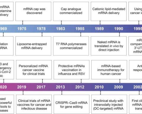Key discoveries and advances in mRNA-based therapeutics