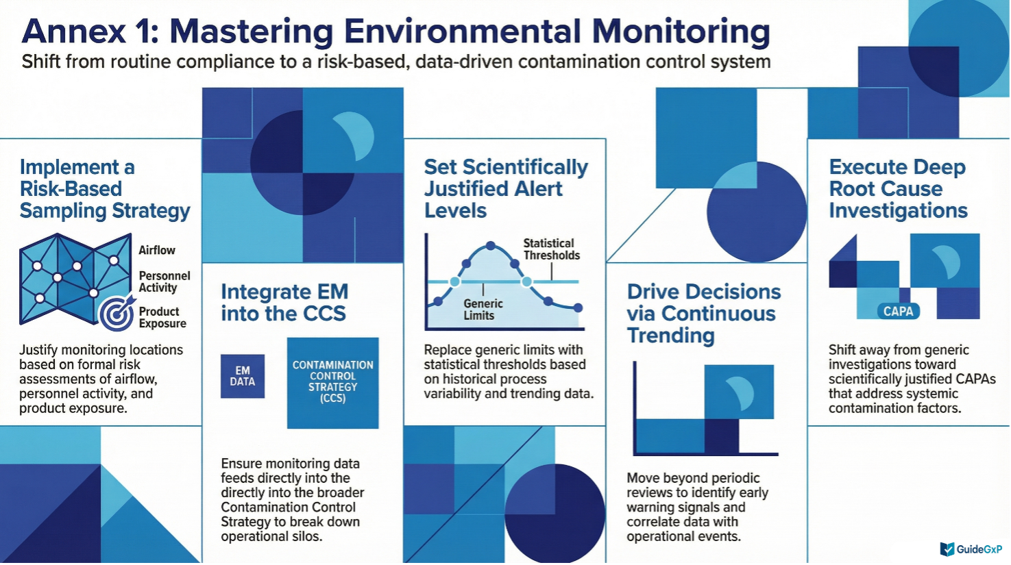 How to Build an Effective Environmental Monitoring Program Under Annex ...