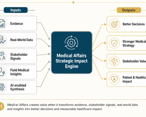 Medical Affairs as a Strategic Impact Engine