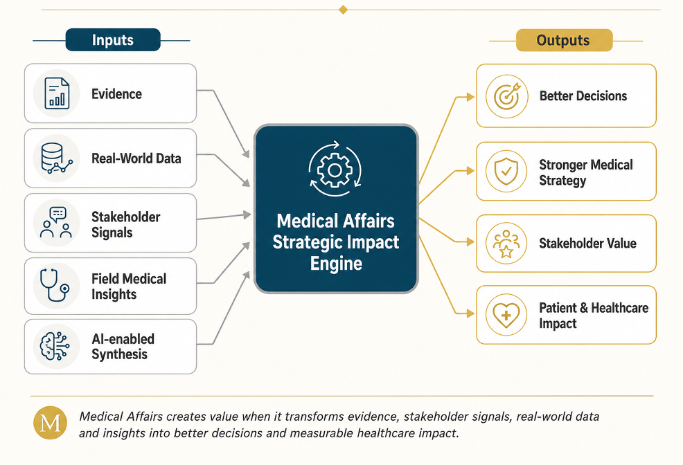 From Scientific Independence to Decision Intelligence - Pharma Mirror ...
